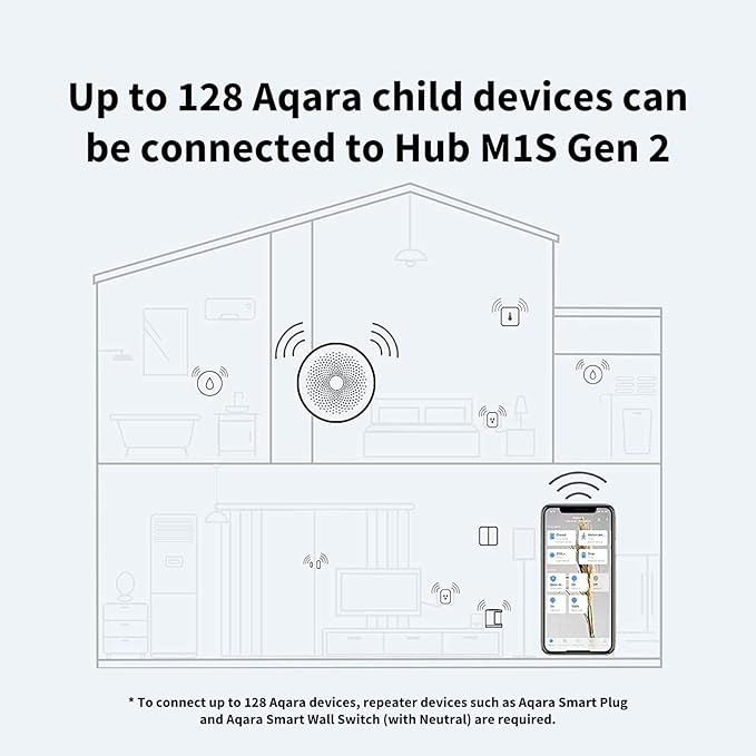 Hub Alarma Inteligente Aqara M1S Gen 2 - Image 4